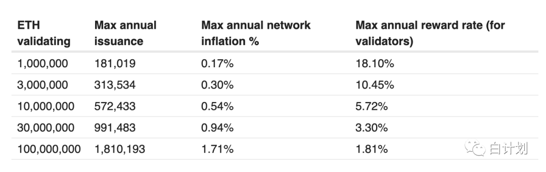 以太坊块奖励多少 以太坊要多少才能提现 以太坊块奖励多少 以太坊要多少才能提现