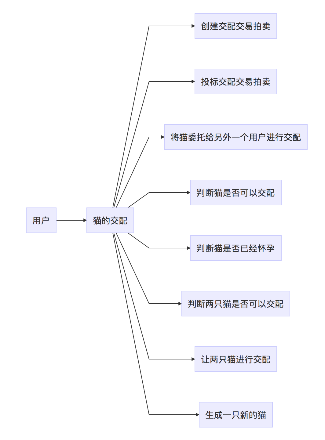 怎样买以太坊猫 想买以太坊币怎么买 怎样买以太坊猫 想买以太坊币怎么买