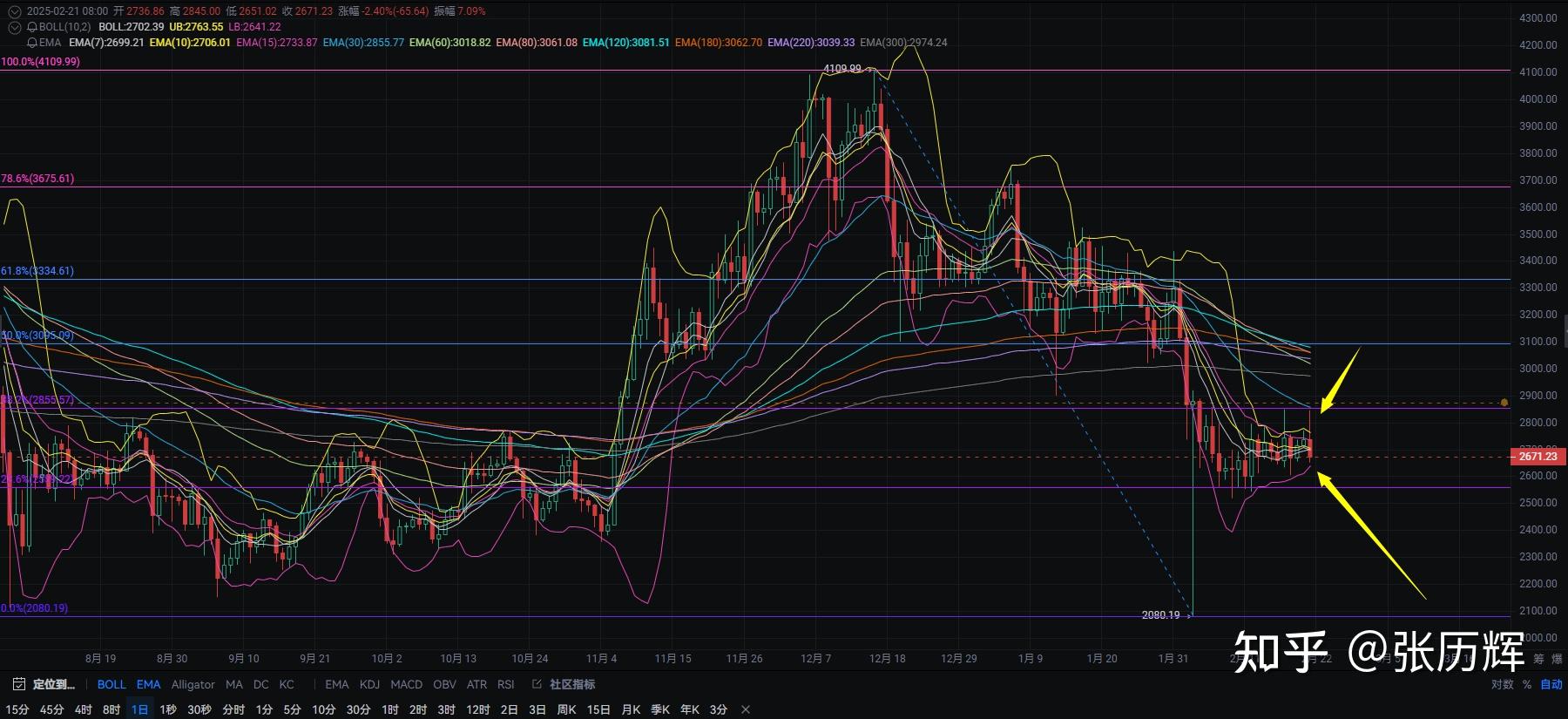 最新以太坊算力 以太坊实时全网算力 最新以太坊算力 以太坊实时全网算力