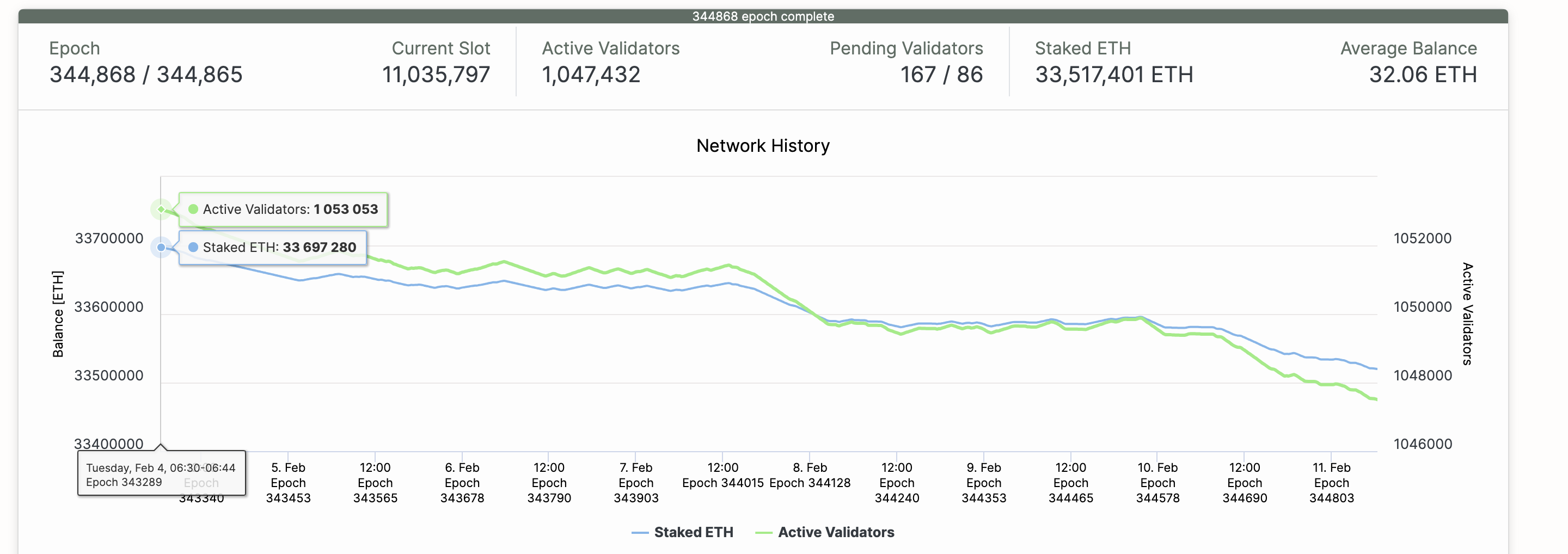 以太坊基金质押 以太坊20质押收益