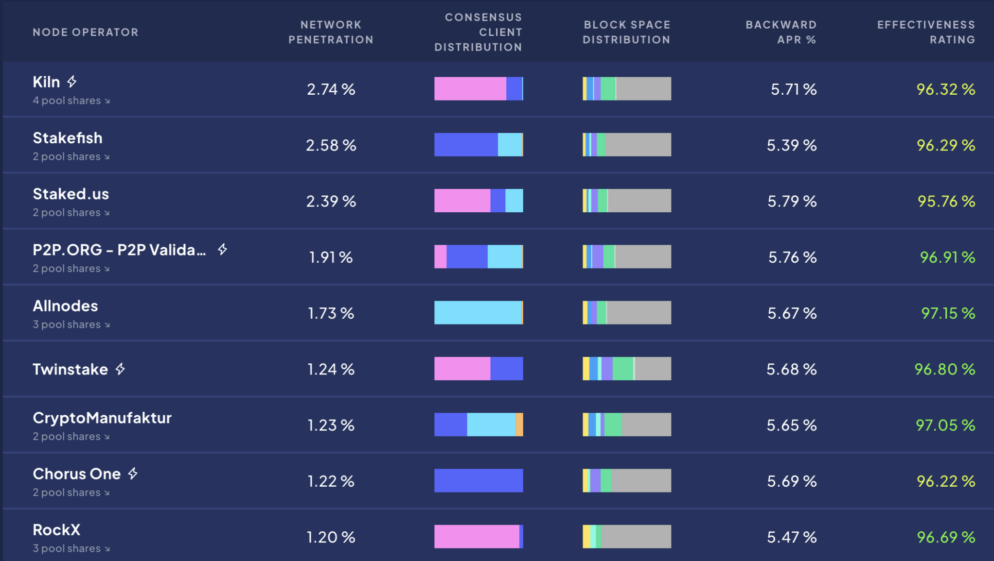 以太坊基金质押 以太坊20质押收益