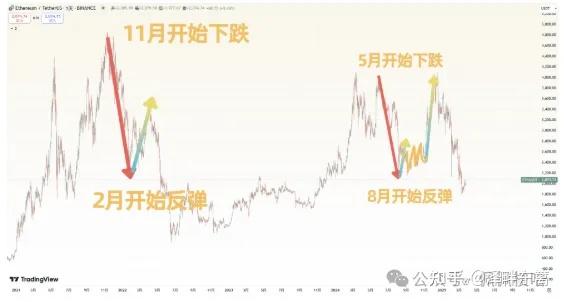 以太坊捐款100元 以太坊募资了多少万美金