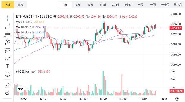 定投以太坊现货 以太坊持仓量排名榜 定投以太坊现货 以太坊持仓量排名榜