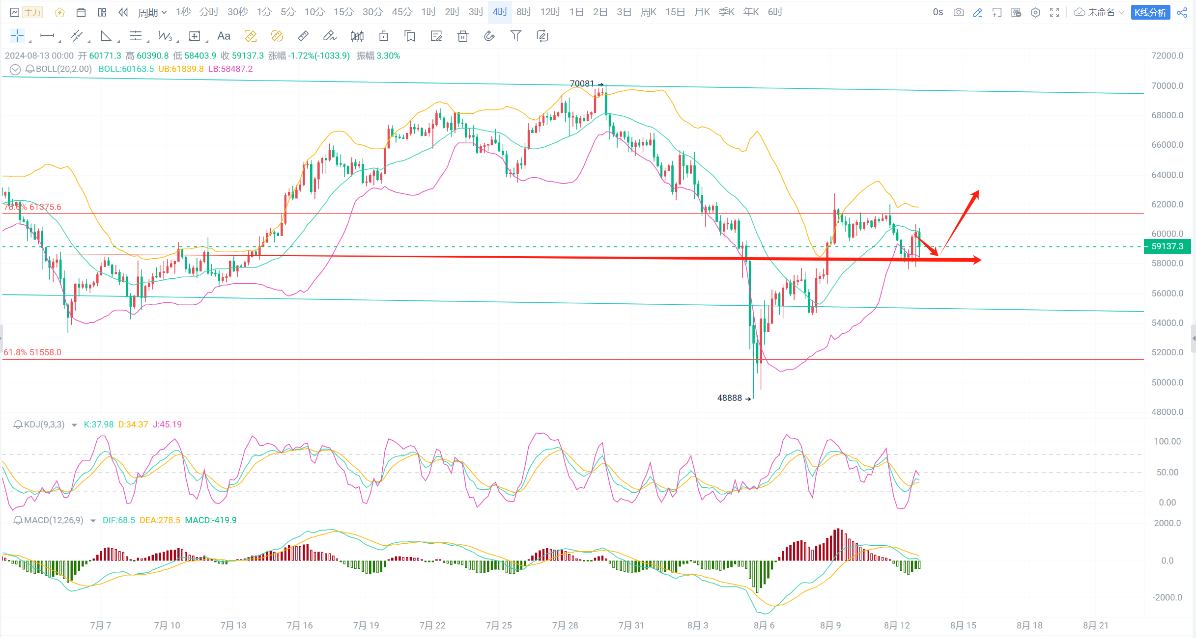 以太坊当天行情走势 以太坊这两天走势2020