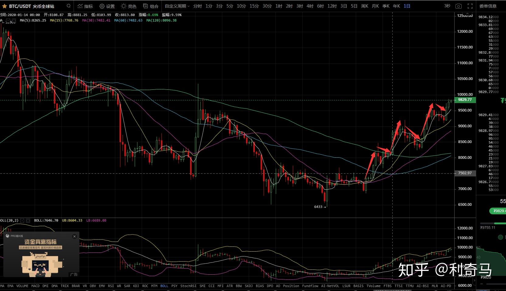 以太坊怎么进场的 以太坊怎么操作,懂行的教一下 以太坊怎么进场的 以太坊怎么操作,懂行的教一下