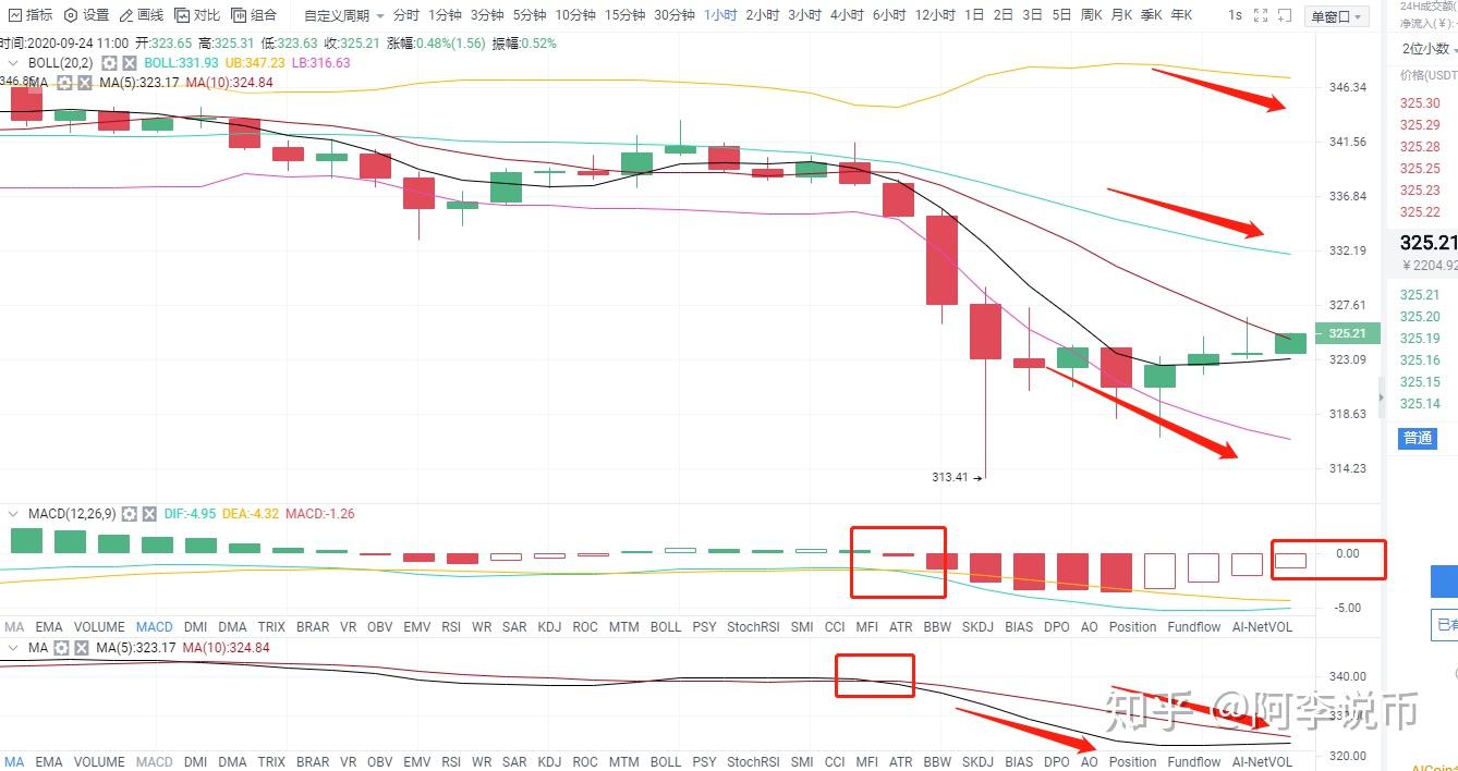 以太坊怎么进场的 以太坊怎么操作,懂行的教一下 以太坊怎么进场的 以太坊怎么操作,懂行的教一下