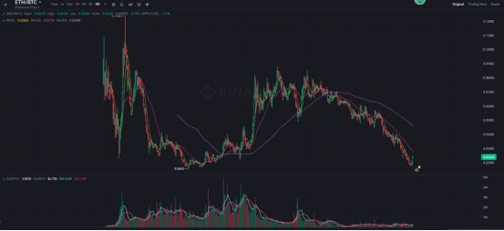 以太坊算力汇率 以太坊算力表2021 以太坊算力汇率 以太坊算力表2021