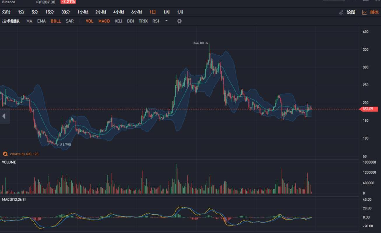关于以太坊活跃地址增长的信息