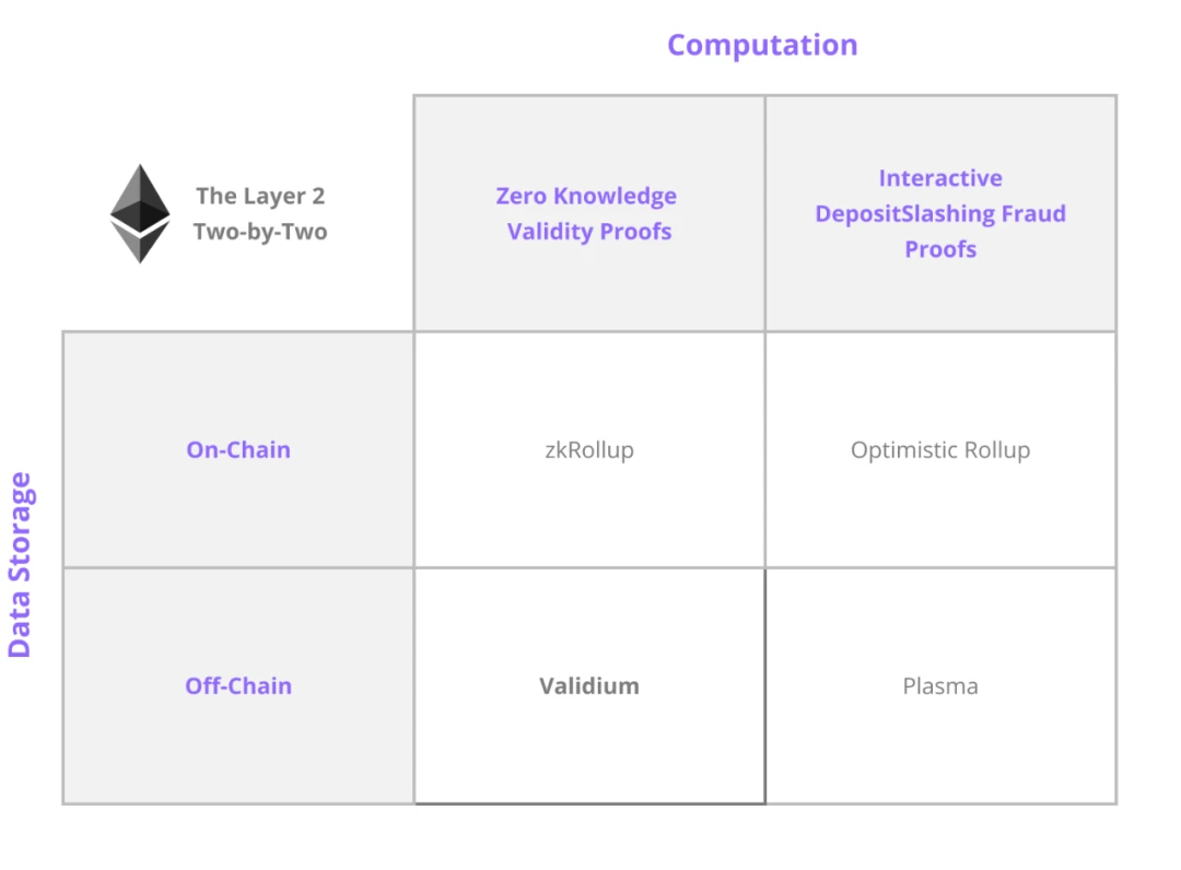 heco跨链以太坊 以太坊2022年合链 heco跨链以太坊 以太坊2022年合链
