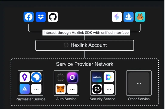 基于以太坊来构建 基于以太坊的币有哪些
