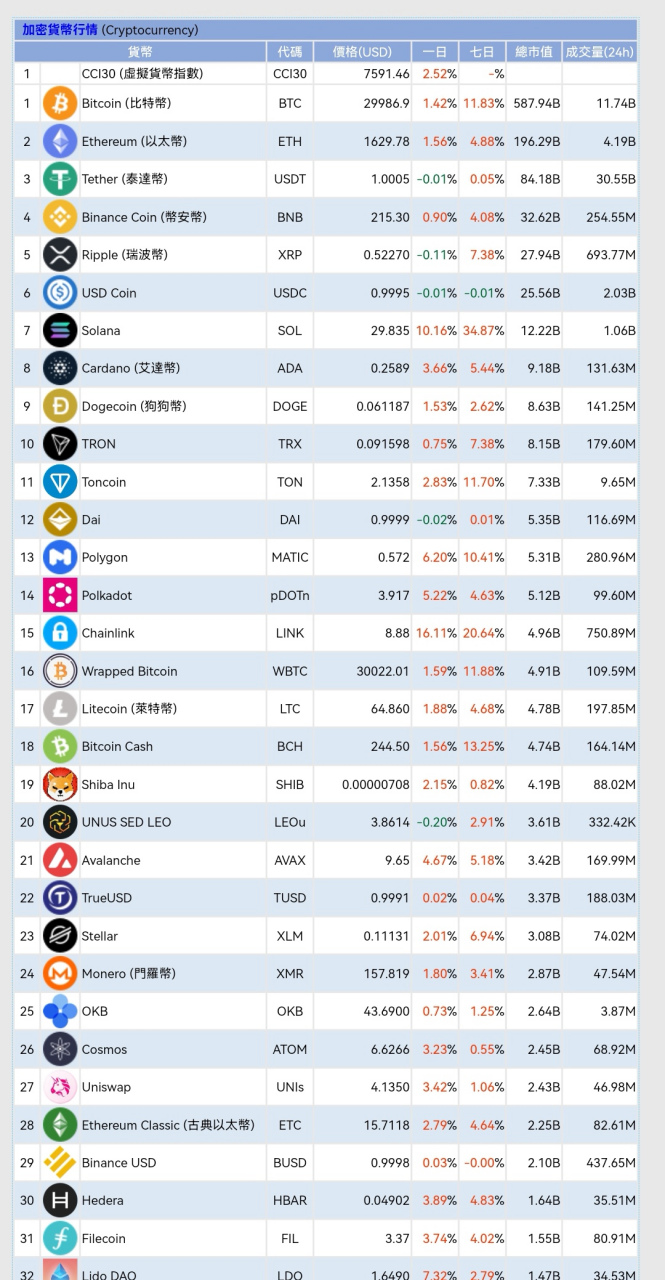 以太坊和加密项目 以太坊的核心价值在于加密数字货币 以太坊和加密项目 以太坊的核心价值在于加密数字货币
