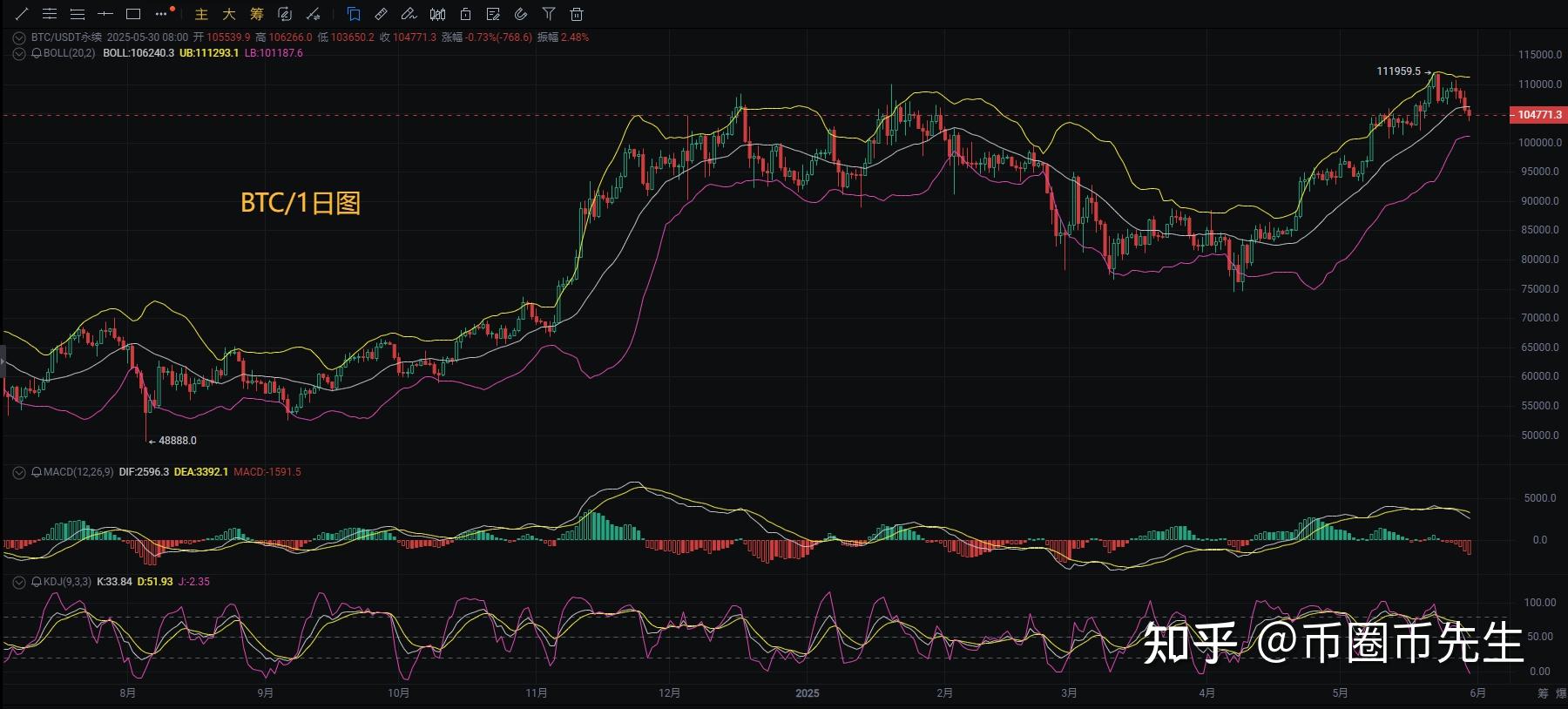 以太坊1800到1300 以太坊2021年能到3000