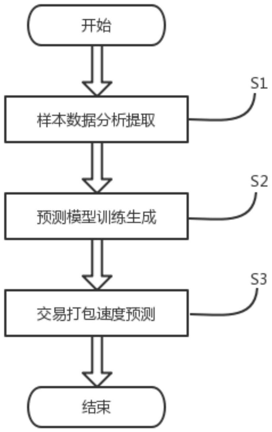 以太坊交易打包顺序 以太坊dapp最新教程 以太坊交易打包顺序 以太坊dapp最新教程