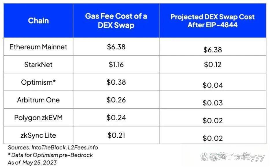 以太坊的持有率 2021以太坊长期持有