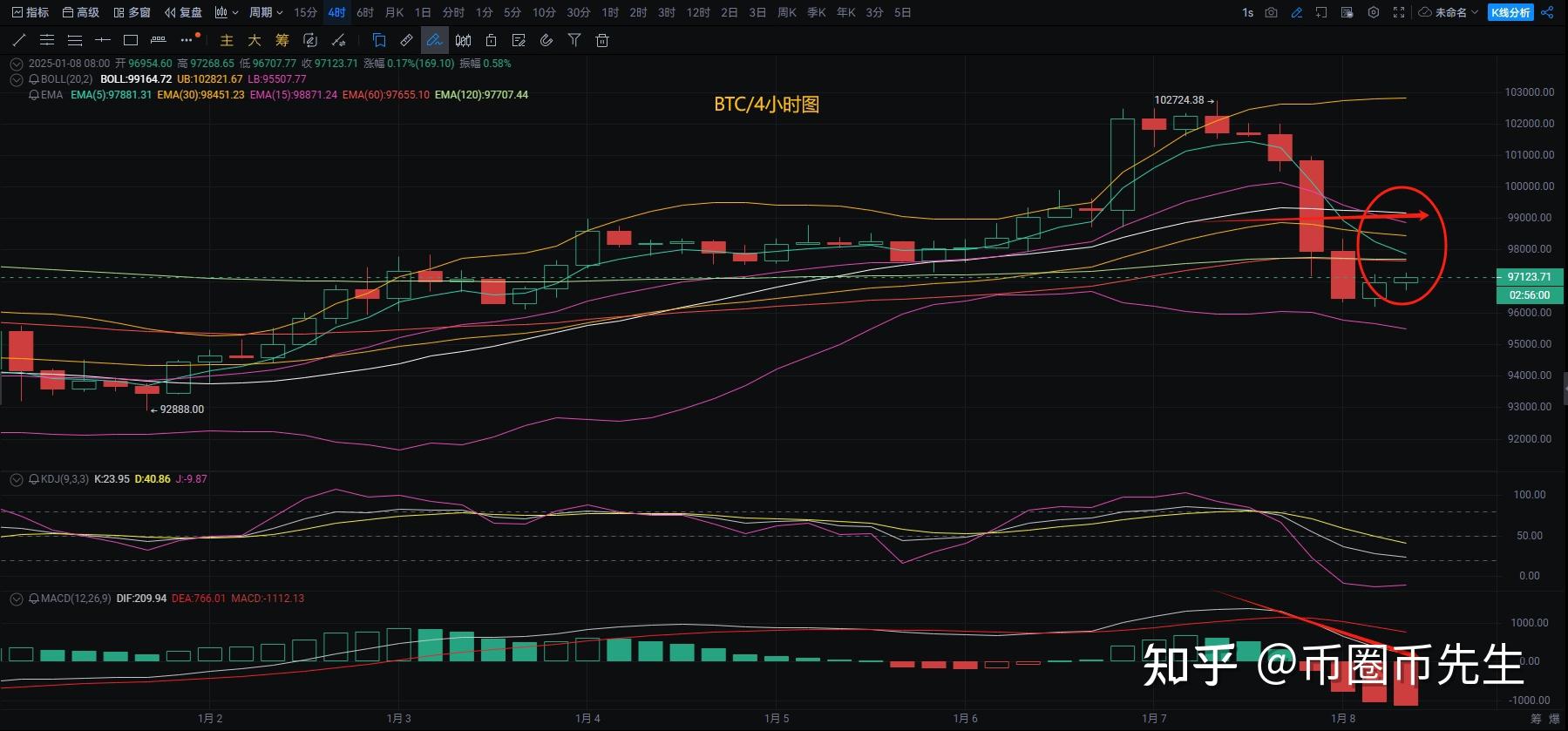 以太坊为啥大跌最近 以太坊为什么突然暴涨