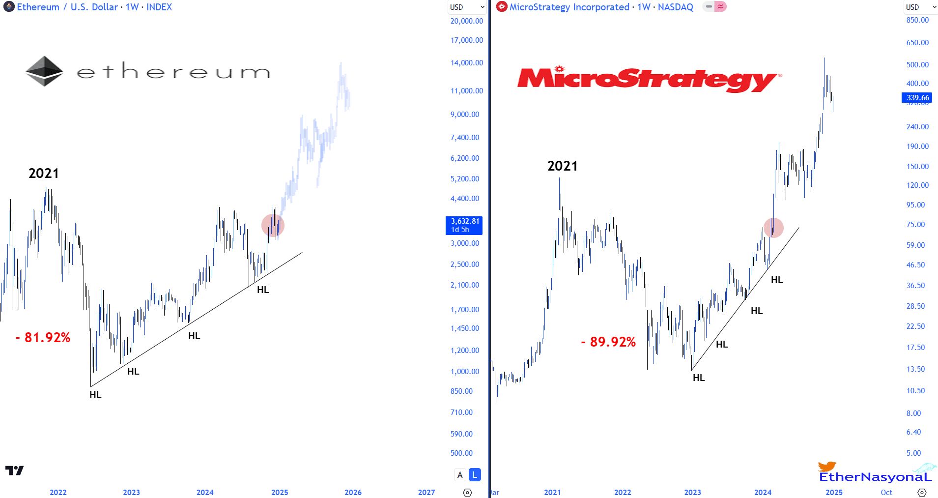 以太坊2025价格预测的简单介绍 以太坊2025价格预测的简单介绍