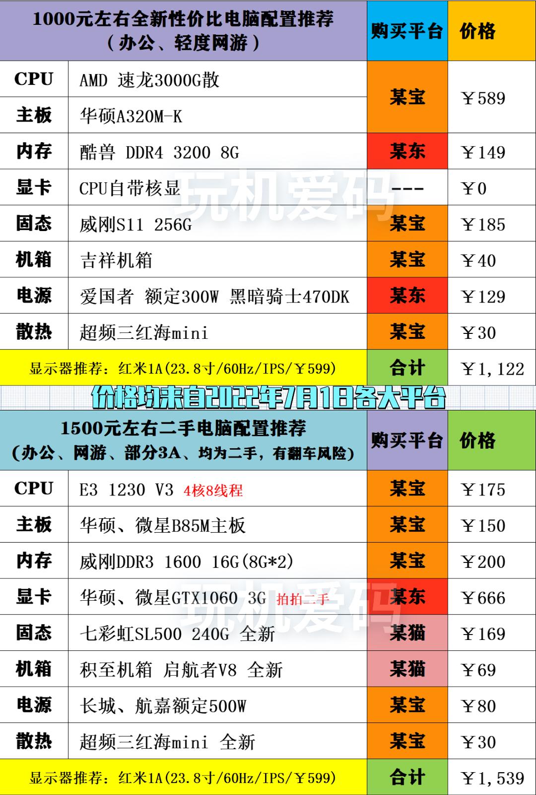 以太坊cpu配置要求 以太坊用显卡还是cpu 以太坊cpu配置要求 以太坊用显卡还是cpu