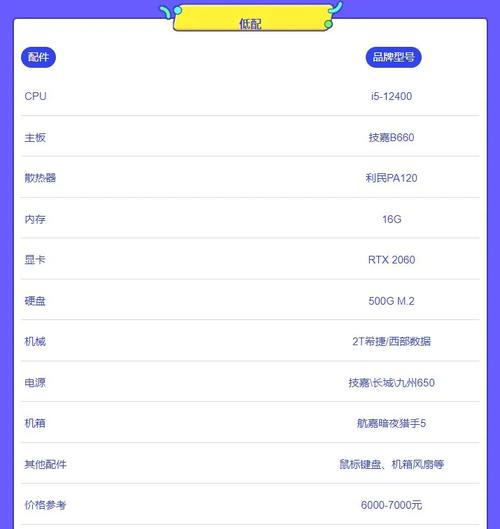 以太坊cpu配置要求 以太坊用显卡还是cpu 以太坊cpu配置要求 以太坊用显卡还是cpu