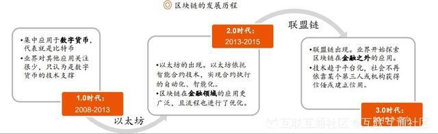 以太坊历史发展介绍 以太坊成立以来的历史走势 以太坊历史发展介绍 以太坊成立以来的历史走势