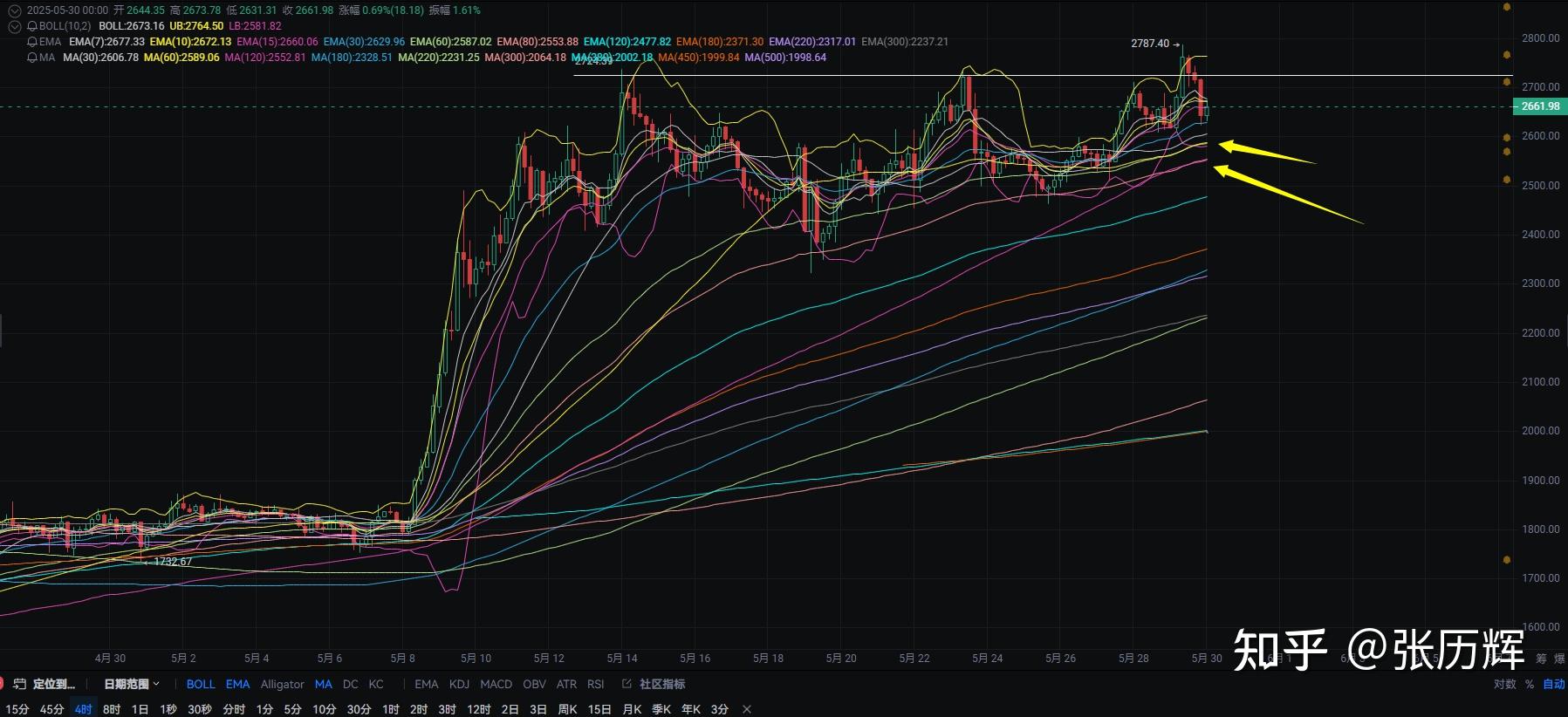 以太坊价格实时监控 以太坊价格透明实时价格监控