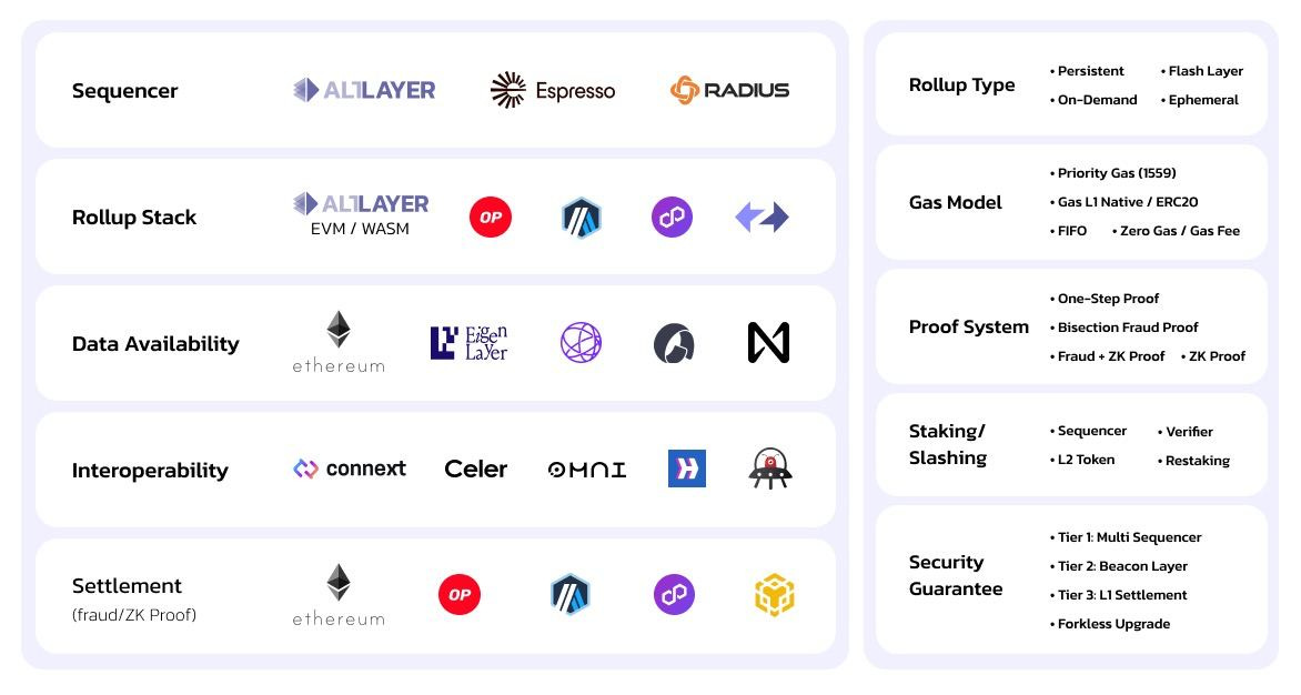 以太坊服务部署 以太坊官方项目swarm