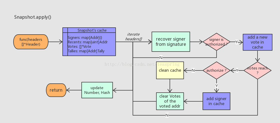 以太坊挖矿源码 以太坊挖矿软件推荐