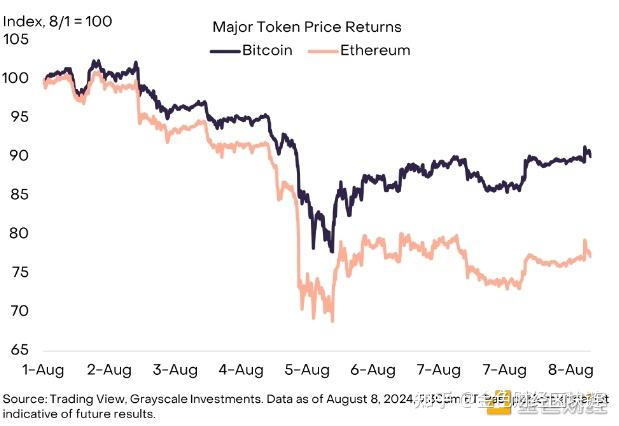 以太坊期货合约行情 以太坊期货是什么意思