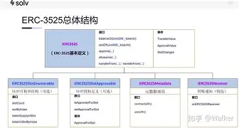 以太坊开发实现转账 以太坊转账手续费怎么算
