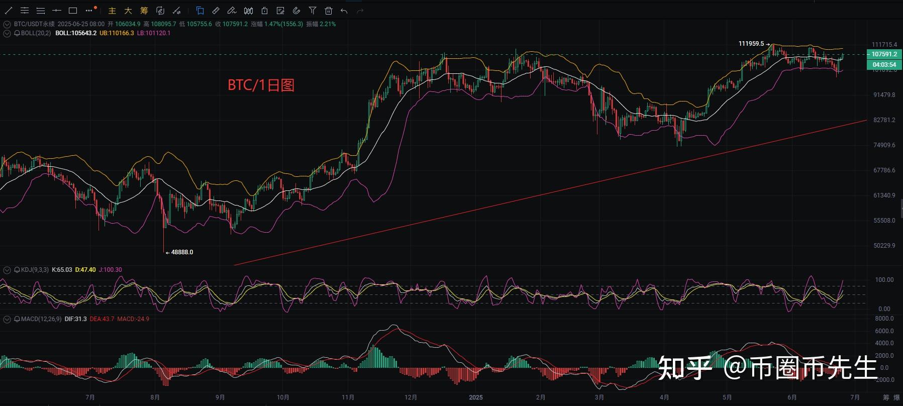 挖以太坊收益组成 挖以太坊成本价是多少 挖以太坊收益组成 挖以太坊成本价是多少