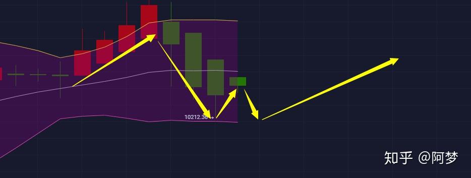 9.14以太坊操作建议的简单介绍