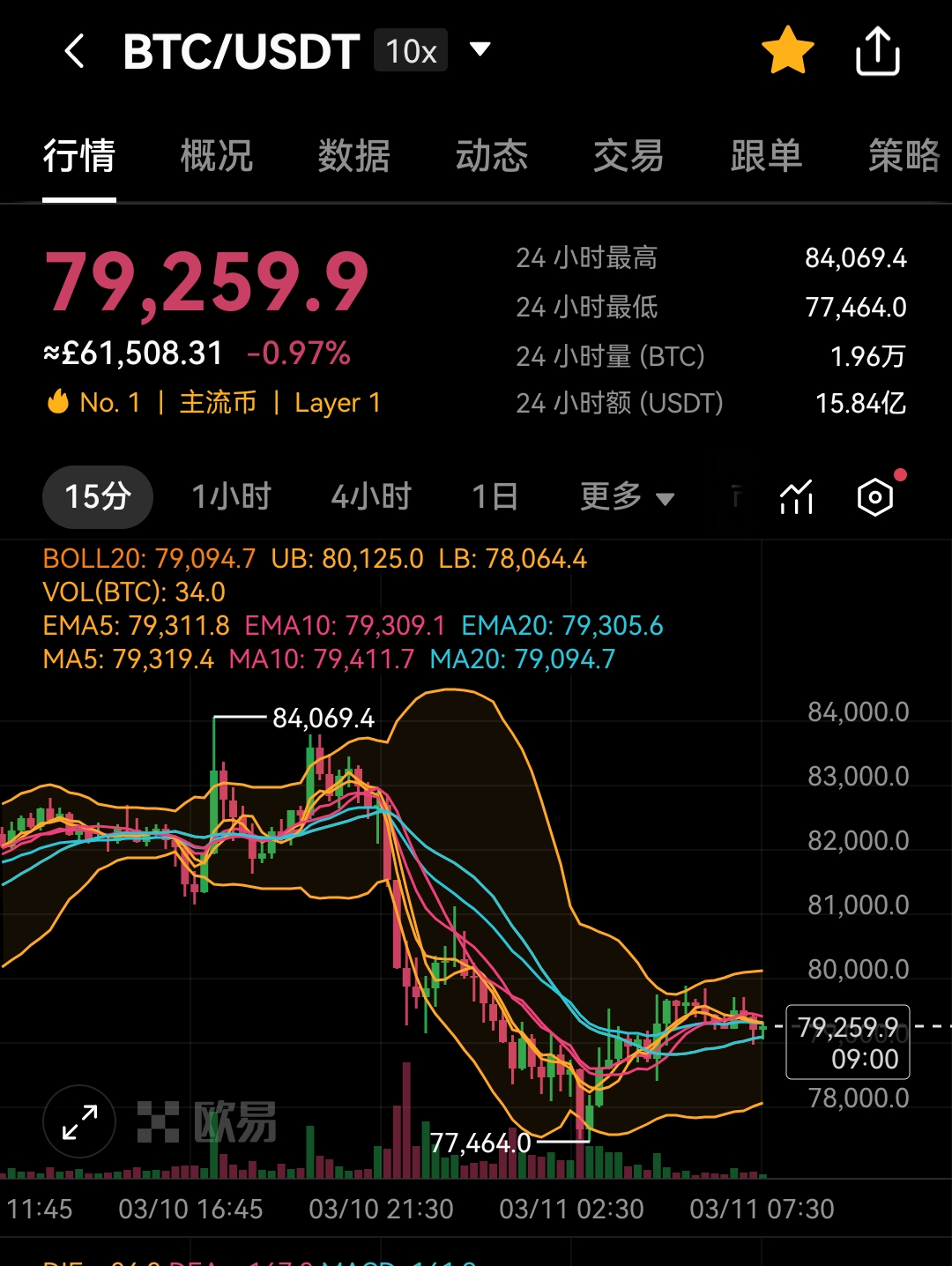 以太坊今日看空 以太坊今日行情20秒刷新