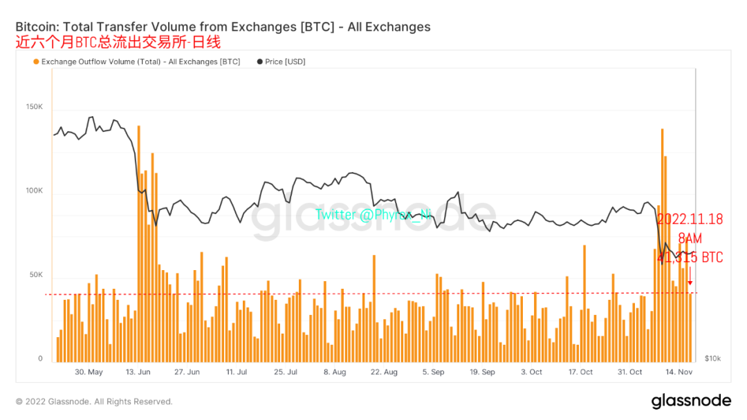 以太坊提现费率 以太坊能提取现金吗