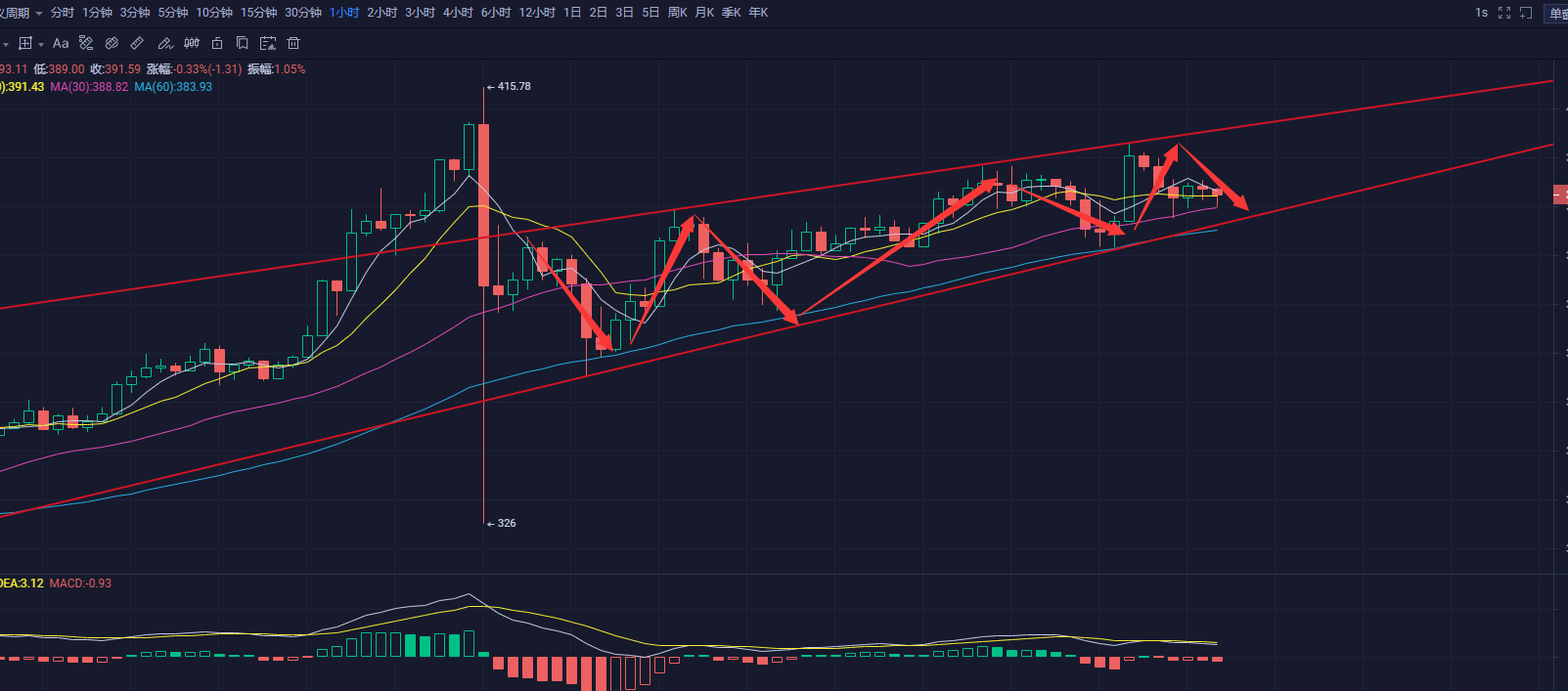 以太坊期货新产品 以太坊2021年1月8日上线期货 以太坊期货新产品 以太坊2021年1月8日上线期货