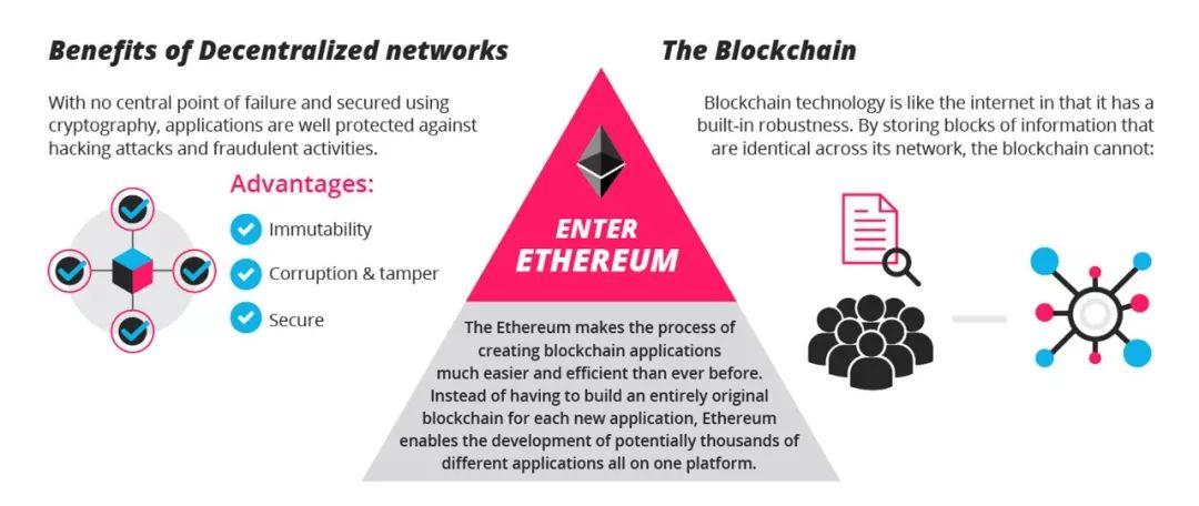 以太坊遭遇重大危机 关于以太坊今天的最新消息