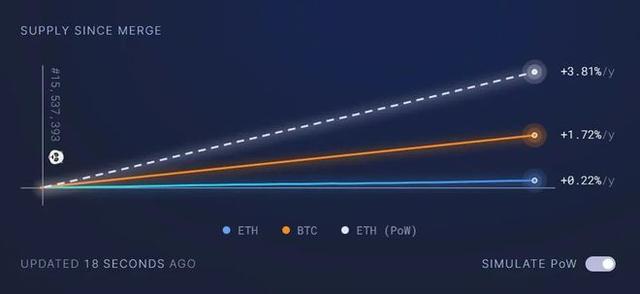 以太坊成本如何测算 以太坊用什么机制来计费