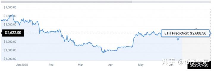 以太坊的持有率 持有以太坊总人数