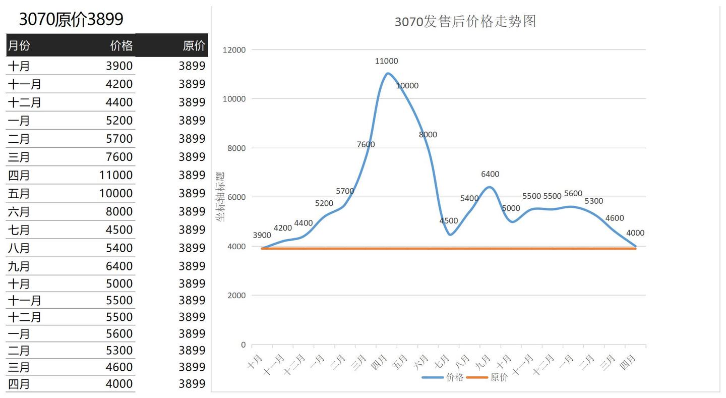 3070以太坊最佳参数 以太坊3070矿机多少钱一台 3070以太坊最佳参数 以太坊3070矿机多少钱一台