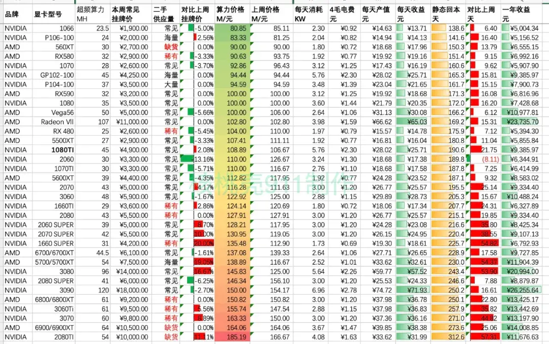 7970以太坊算力 以太坊算力表2021 7970以太坊算力 以太坊算力表2021