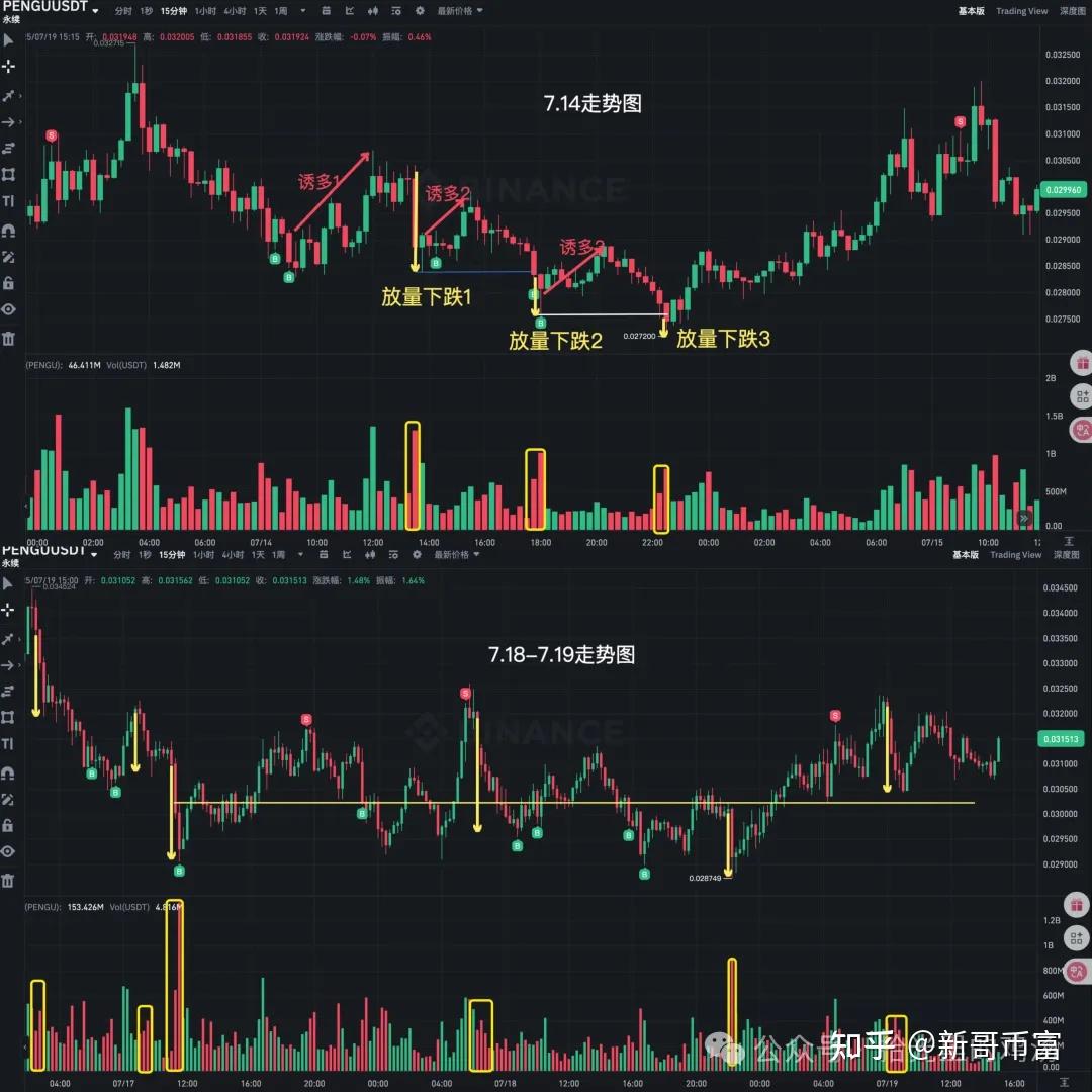 以太坊大涨原因来了 以太坊大涨就会大跌吗