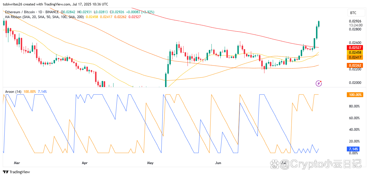以太坊会不会暴涨 以太坊到底能不能涨 以太坊会不会暴涨 以太坊到底能不能涨
