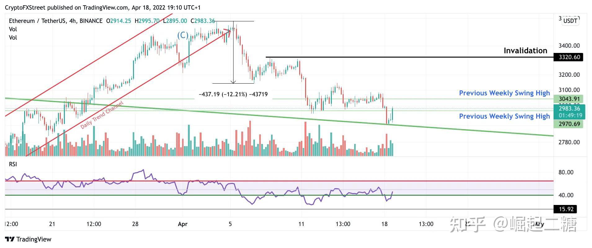 以太坊开盘收盘时间 以太坊每日开盘和收盘时间