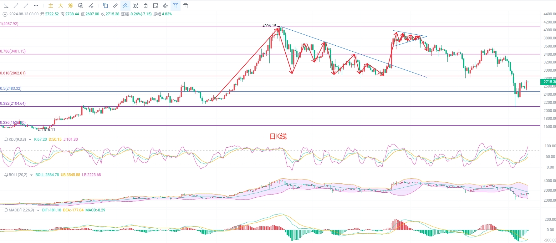 包含以太坊走势分析5.7的词条 包含以太坊走势分析5.7的词条