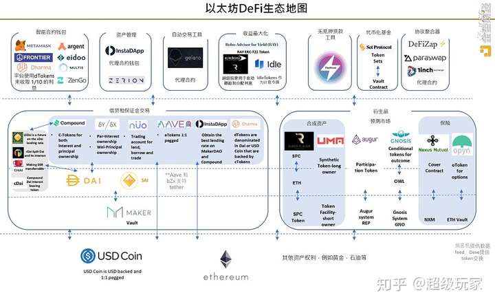 以太坊究竟价值何在 以太坊的价值被低估了吗 以太坊究竟价值何在 以太坊的价值被低估了吗
