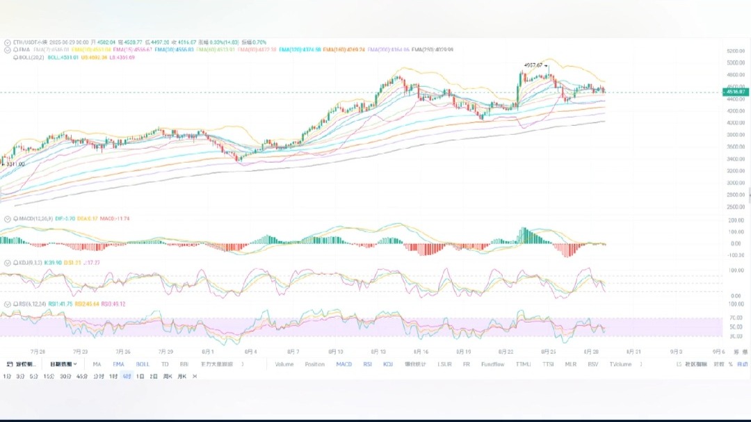 以太坊今日看空 以太坊今日交易量 以太坊今日看空 以太坊今日交易量