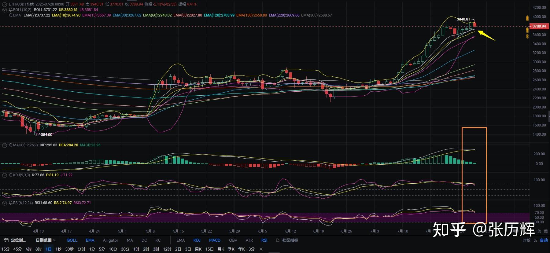 以太坊今日看空 以太坊今日交易量 以太坊今日看空 以太坊今日交易量