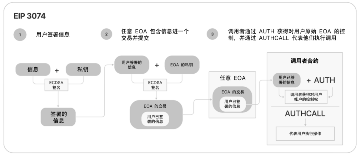 以太坊提交交易 以太坊交易一次多少手续费 以太坊提交交易 以太坊交易一次多少手续费