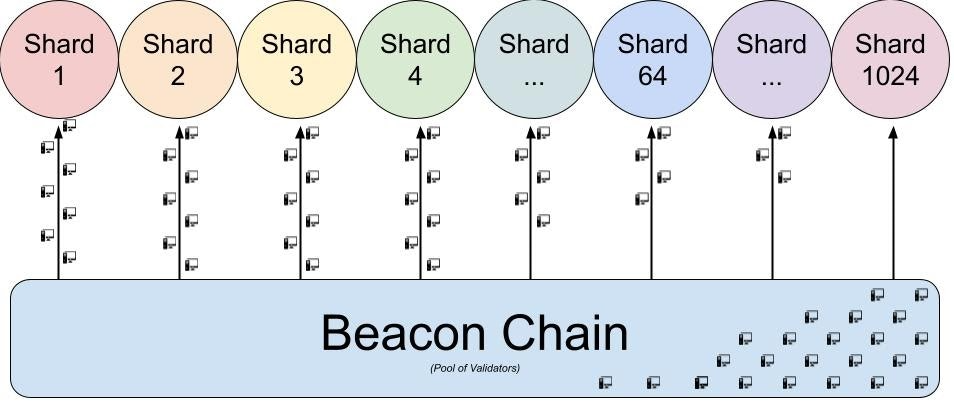 以太坊起到什么作用 以太坊到底有什么用 以太坊起到什么作用 以太坊到底有什么用