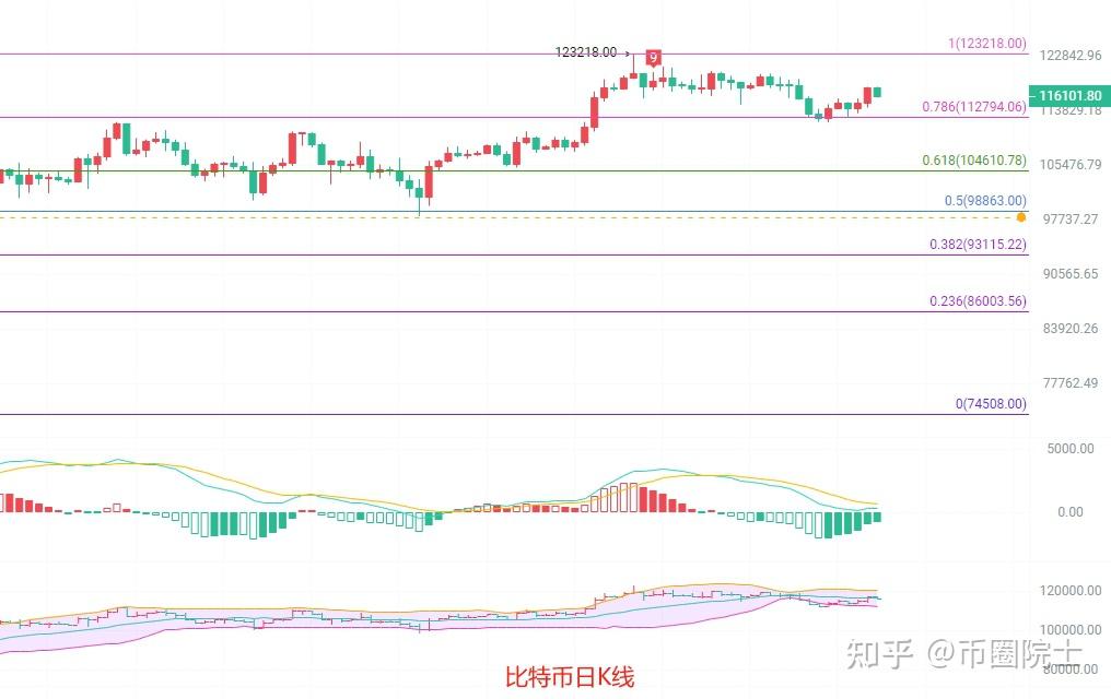 以太坊今年涨吗 以太坊今年价格预测