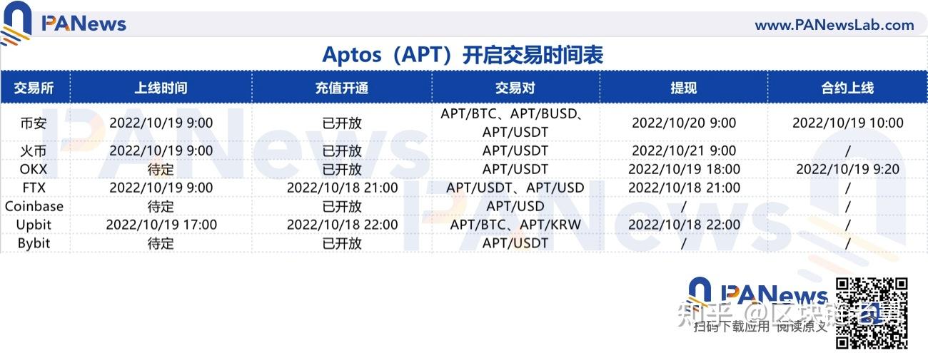 以太坊提现费率 以太坊提币手续费