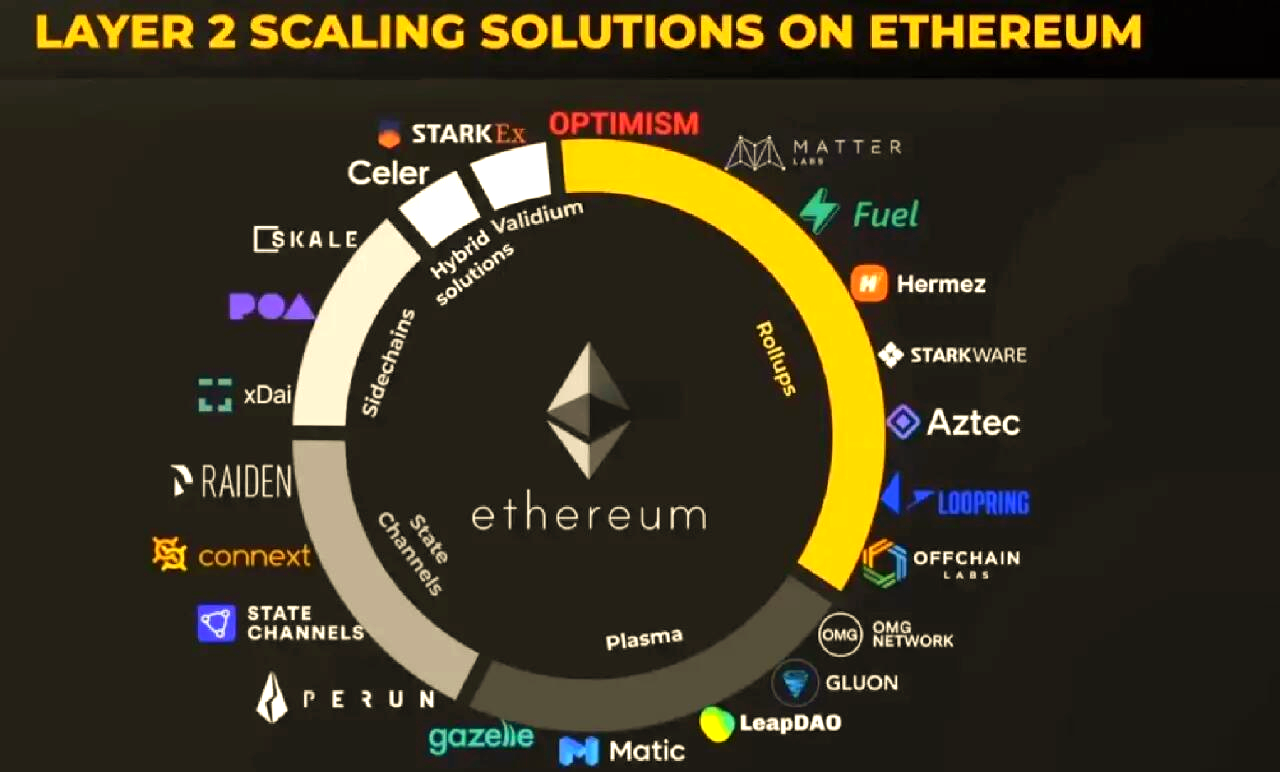 以太坊合约交易方法 以太坊交易流程